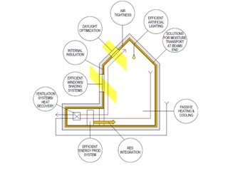 Efficient Energy for EU Cultural Heritage: Highlights, Successes and Lessons Learned