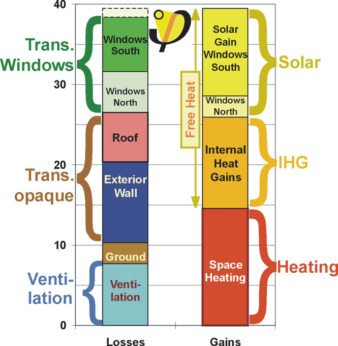 Building Energy Balance